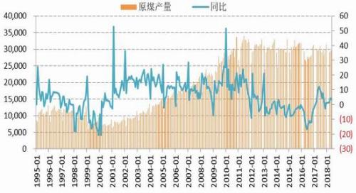 动力煤期货价格缓慢走高 美联储进入持续加息周期