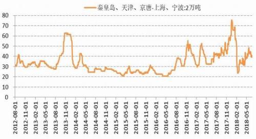 动力煤期货价格缓慢走高 美联储进入持续加息周期