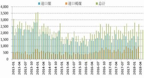 动力煤期货价格缓慢走高 美联储进入持续加息周期