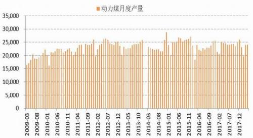 动力煤期货价格缓慢走高 美联储进入持续加息周期