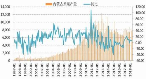 动力煤期货价格缓慢走高 美联储进入持续加息周期