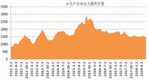 动力煤期货价格缓慢走高 美联储进入持续加息周期