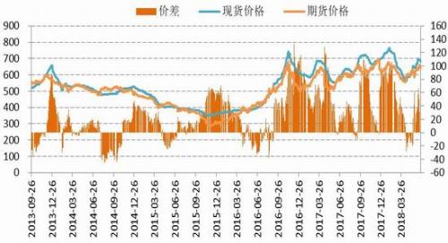 动力煤期货价格缓慢走高 美联储进入持续加息周期