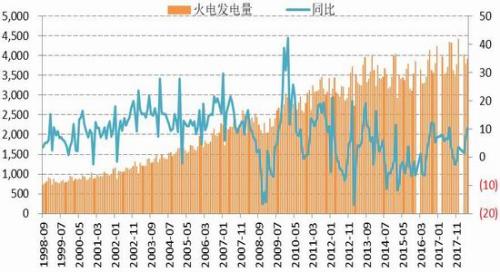 动力煤期货价格缓慢走高 美联储进入持续加息周期