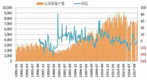 动力煤期货价格缓慢走高 美联储进入持续加息周期