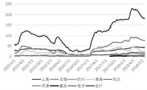缺少需求支撑 沪铝冲高支撑不足