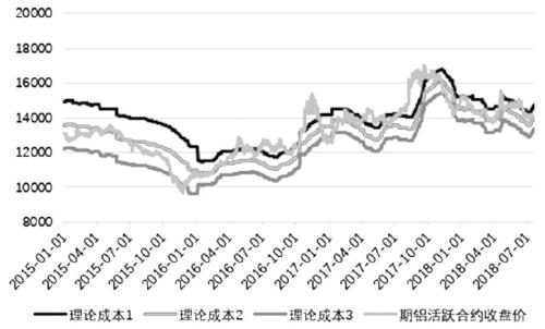 缺少需求支撑 沪铝冲高支撑不足