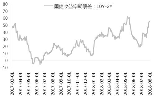 市场情绪仍显谨慎 期指空头占优