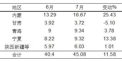 硅铁 ・ 持续扩仓,上演“挤水分”行情丨调研报告