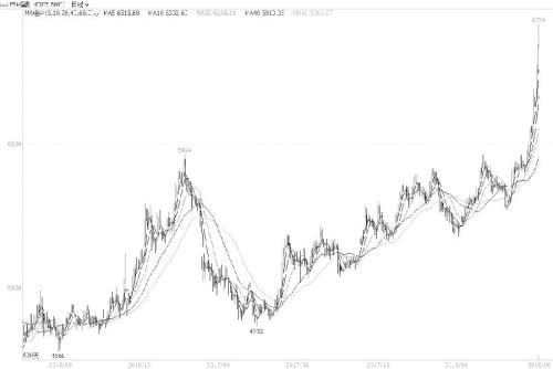 行情剧烈波动 理性看待PTA期货市场行情
