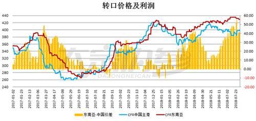 胡欣:甲醇疯狂上涨为哪般?| 独家采访