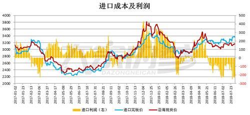 胡欣:甲醇疯狂上涨为哪般?| 独家采访
