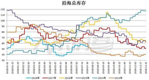 胡欣:甲醇疯狂上涨为哪般?| 独家采访
