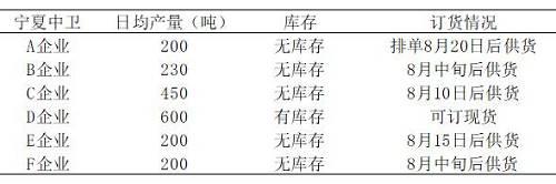 硅铁 ・ 持续扩仓,上演“挤水分”行情丨调研报告