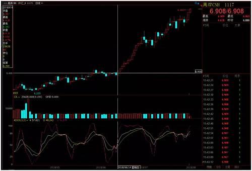 胡欣:甲醇疯狂上涨为哪般?| 独家采访