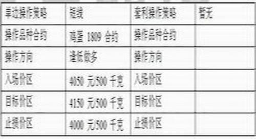 高温蛋鸡歇伏产蛋减少 8月蛋价进入4元时代