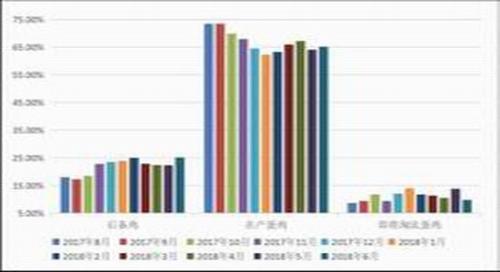 高温蛋鸡歇伏产蛋减少 8月蛋价进入4元时代