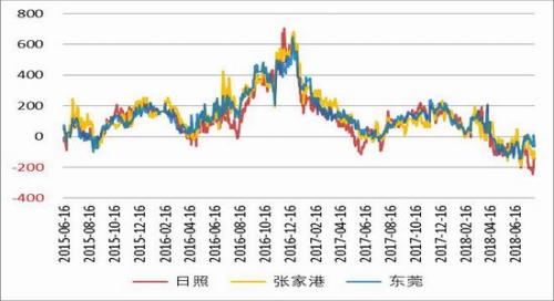 豆粕基本面维稳 等待实质性消息