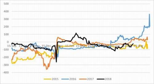 豆粕基本面维稳 等待实质性消息