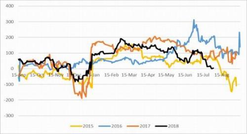 豆粕基本面维稳 等待实质性消息