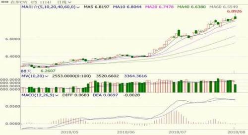 豆粕基本面维稳 等待实质性消息