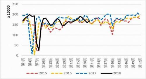 豆粕基本面维稳 等待实质性消息