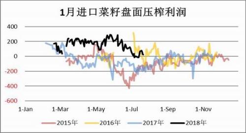 豆粕基本面维稳 等待实质性消息