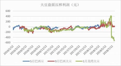 豆粕基本面维稳 等待实质性消息