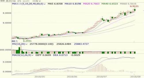 豆粕基本面维稳 等待实质性消息
