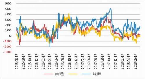 豆粕基本面维稳 等待实质性消息