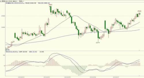 短期菜粕稳中有涨 菜油上行空间不足