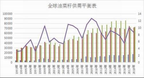 短期菜粕稳中有涨 菜油上行空间不足