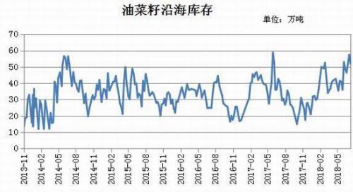 短期菜粕稳中有涨 菜油上行空间不足