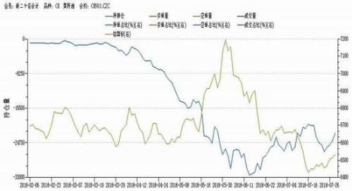 短期菜粕稳中有涨 菜油上行空间不足