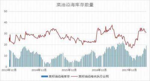 短期菜粕稳中有涨 菜油上行空间不足