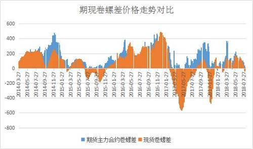 数据来源:钢联数据
