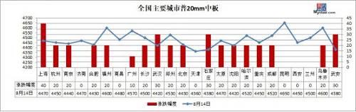涨破新高！螺纹均价4500，钢价高处不胜寒？