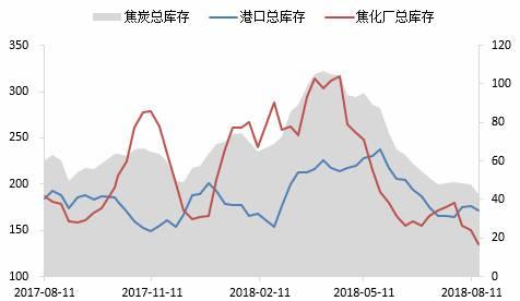 为什么黑色下周还能涨？