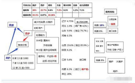 钢材期货加速 重点关注基差逻辑机会