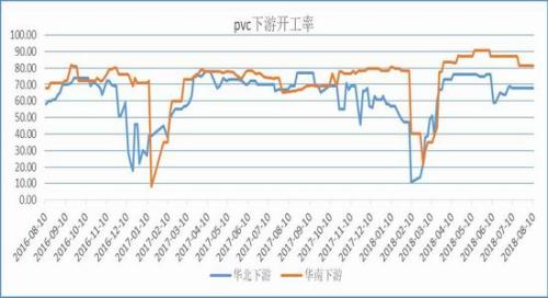 社会库存相对低位 PVC近期仍有回调风险