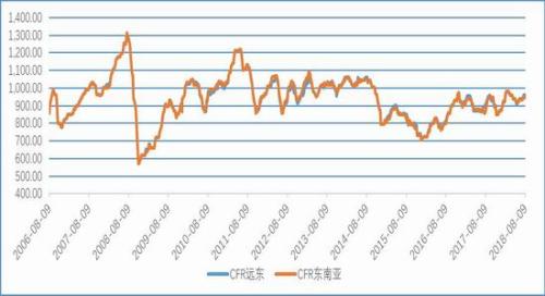 社会库存相对低位 PVC近期仍有回调风险