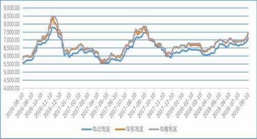 社会库存相对低位 PVC近期仍有回调风险