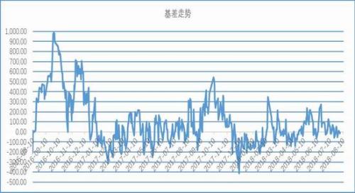 社会库存相对低位 PVC近期仍有回调风险