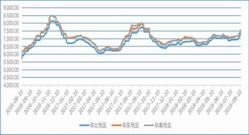 社会库存相对低位 PVC近期仍有回调风险