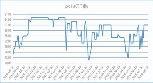 社会库存相对低位 PVC近期仍有回调风险