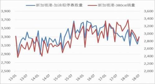 原油市场走弱 国内燃料油期货跌幅较大