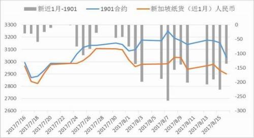 原油市场走弱 国内燃料油期货跌幅较大