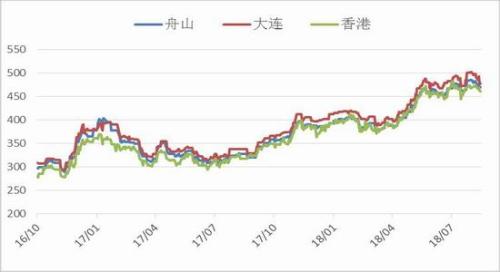 原油市场走弱 国内燃料油期货跌幅较大