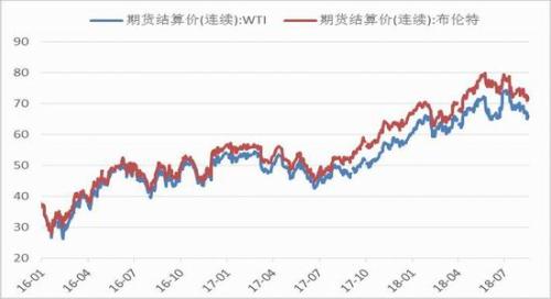 原油市场走弱 国内燃料油期货跌幅较大