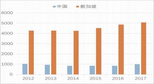 原油市场走弱 国内燃料油期货跌幅较大